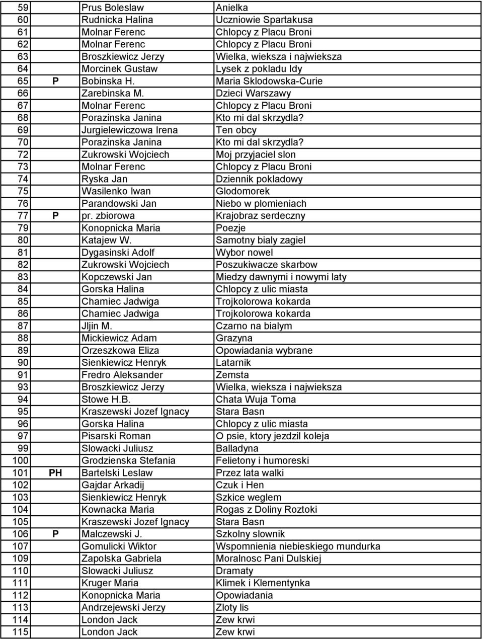 69 Jurgielewiczowa Irena Ten obcy 70 Porazinska Janina Kto mi dal skrzydla?