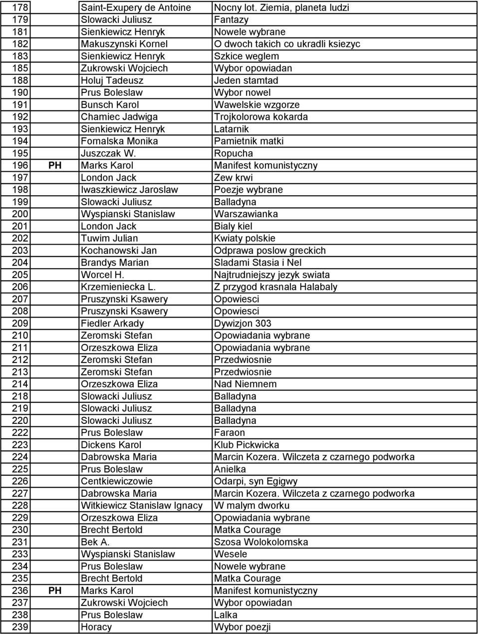 Wojciech Wybor opowiadan 188 Holuj Tadeusz Jeden stamtad 190 Prus Boleslaw Wybor nowel 191 Bunsch Karol Wawelskie wzgorze 192 Chamiec Jadwiga Trojkolorowa kokarda 193 Sienkiewicz Henryk Latarnik 194