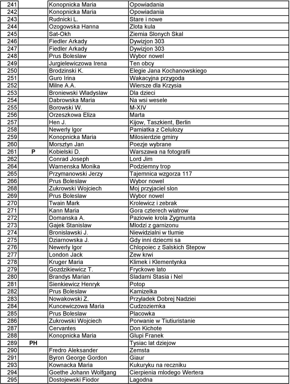obcy 250 Brodzinski K. Elegie Jana Kochanowskiego 251 Guro Irina Wakacyjna przygoda 252 Milne A.