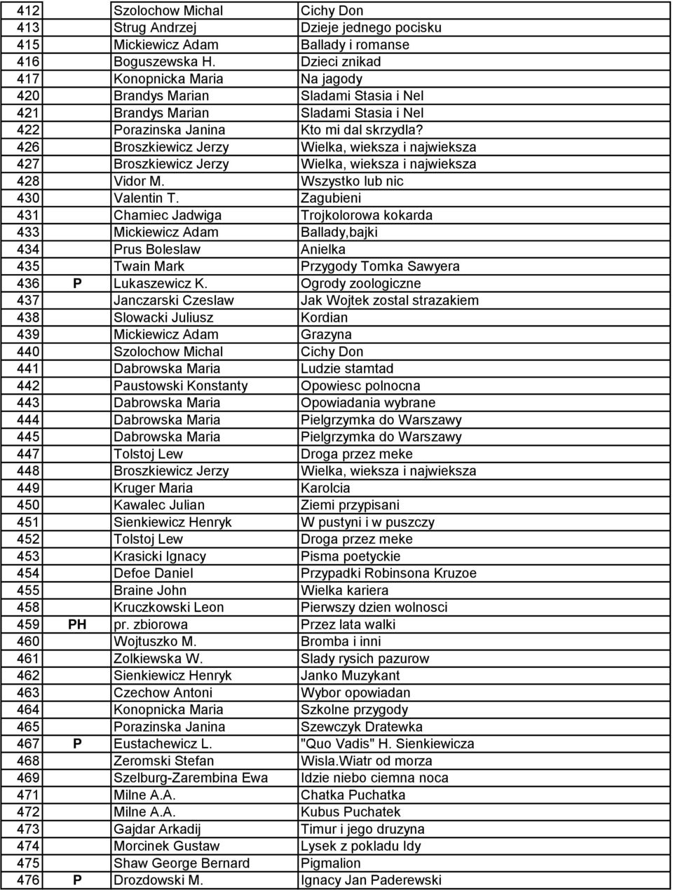 426 Broszkiewicz Jerzy Wielka, wieksza i najwieksza 427 Broszkiewicz Jerzy Wielka, wieksza i najwieksza 428 Vidor M. Wszystko lub nic 430 Valentin T.