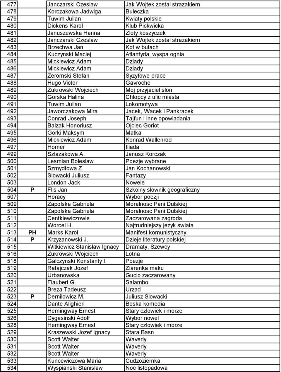 Syzyfowe prace 488 Hugo Victor Gavroche 489 Zukrowski Wojciech Moj przyjaciel slon 490 Gorska Halina Chlopcy z ulic miasta 491 Tuwim Julian Lokomotywa 492 Jaworczakowa Mira Jacek, Wacek i Pankracek
