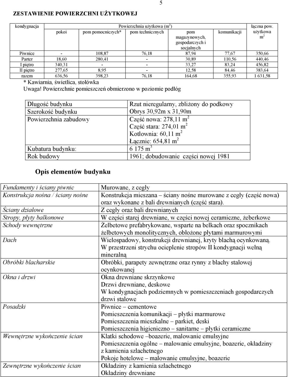 piętro 340,31 - - 33,27 83,24 456,82 II piętro 277,65 8,95-12,58 84,46 383,64 razem 636,56 398,23 76,18 164,68 355,93 1 631,58 * Kawiarnia, świetlica, stołówka Uwaga!