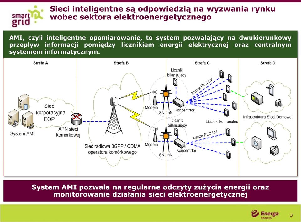 pomiędzy licznikiem energii elektrycznej oraz centralnym systemem informatycznym.