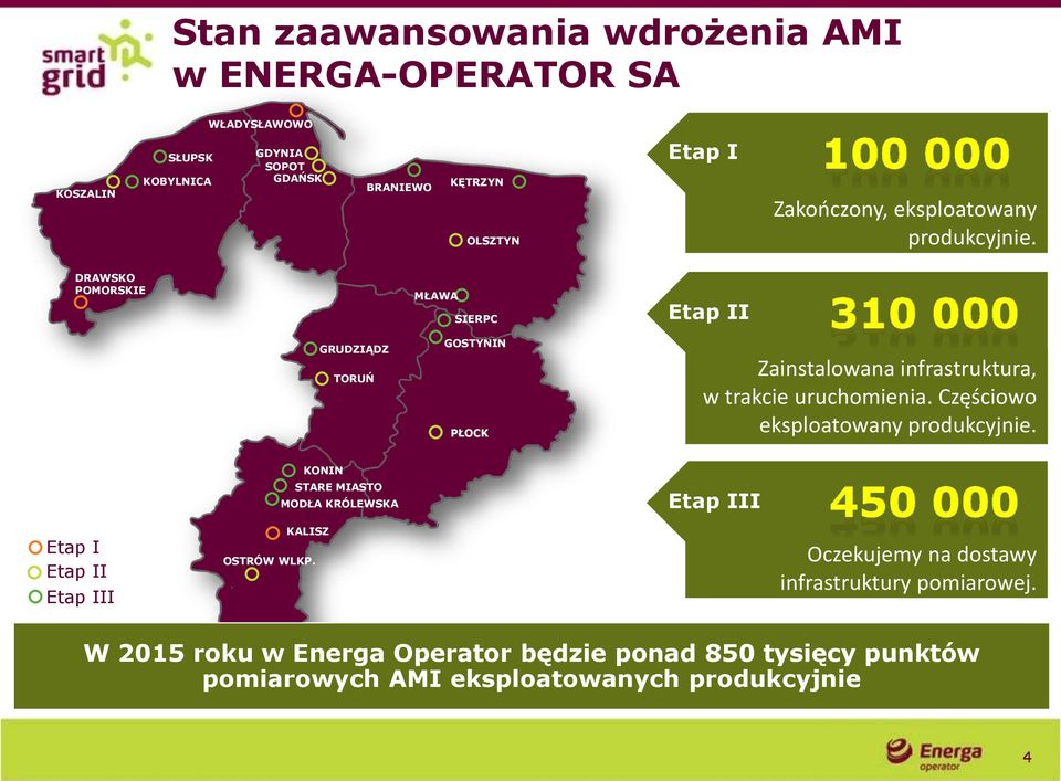 DRAWSKO POMORSKIE MŁAWA SIERPC Etap II GRUDZIĄDZ TORUŃ GOSTYNIN PŁOCK Zainstalowana infrastruktura, w trakcie uruchomienia.