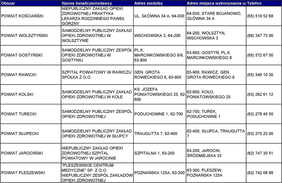 SAMODZIELNY PUBLICZNY ZESPÓŁ GOSTYNIU PL.K. MARCINKOWSKIEGO 8/9, 63-800 63-800, GOSTYŃ, PL.K. MARCINKOWSKIEGO 8 (65) 572 67 00 POWIAT RAWICKI SZPITAL POWIATOWY W RAWICZU SPÓŁKA Z O.O GEN.