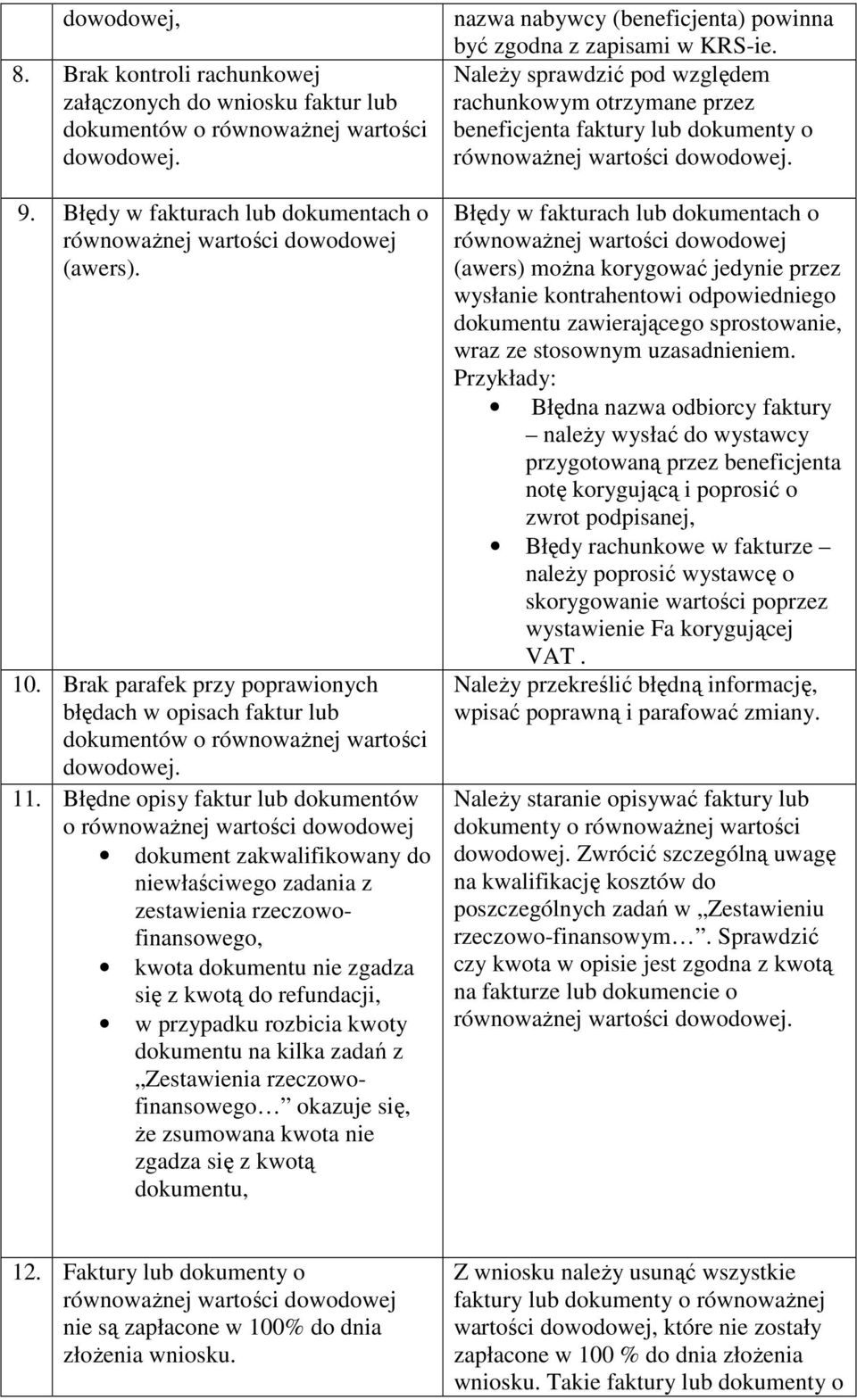 Błędne opisy faktur lub dokumentów o dokument zakwalifikowany do niewłaściwego zadania z zestawienia rzeczowofinansowego, kwota dokumentu nie zgadza się z kwotą do refundacji, w przypadku rozbicia