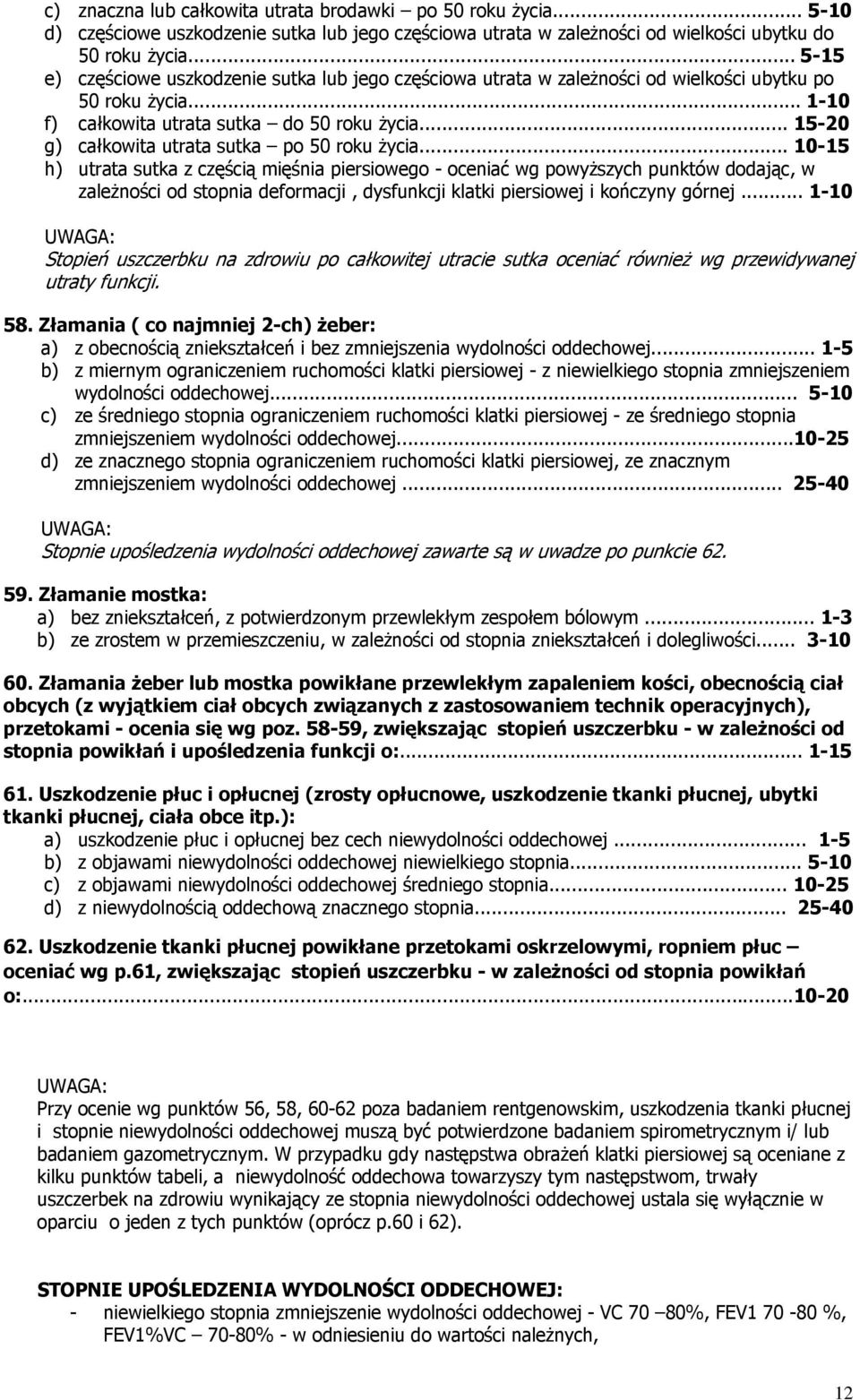 .. 15-20 g) całkowita utrata sutka po 50 roku życia.