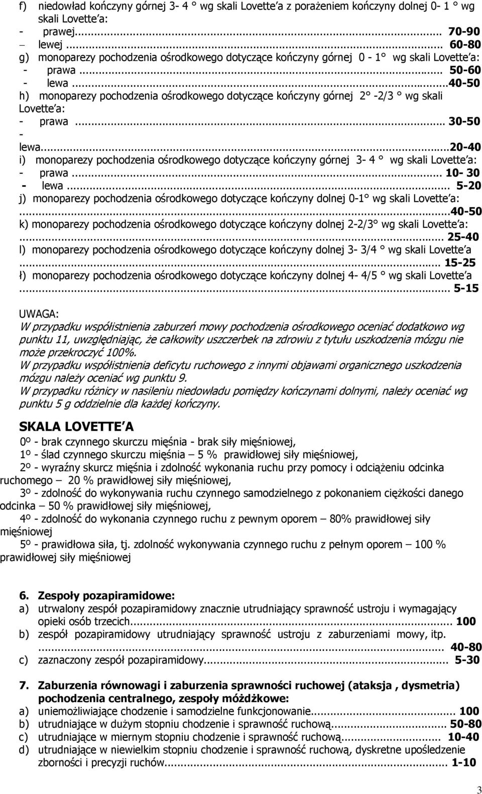 ..40-50 h) monoparezy pochodzenia ośrodkowego dotyczące kończyny górnej 2-2/3 wg skali Lovette a: - prawa... 30-50 - lewa.
