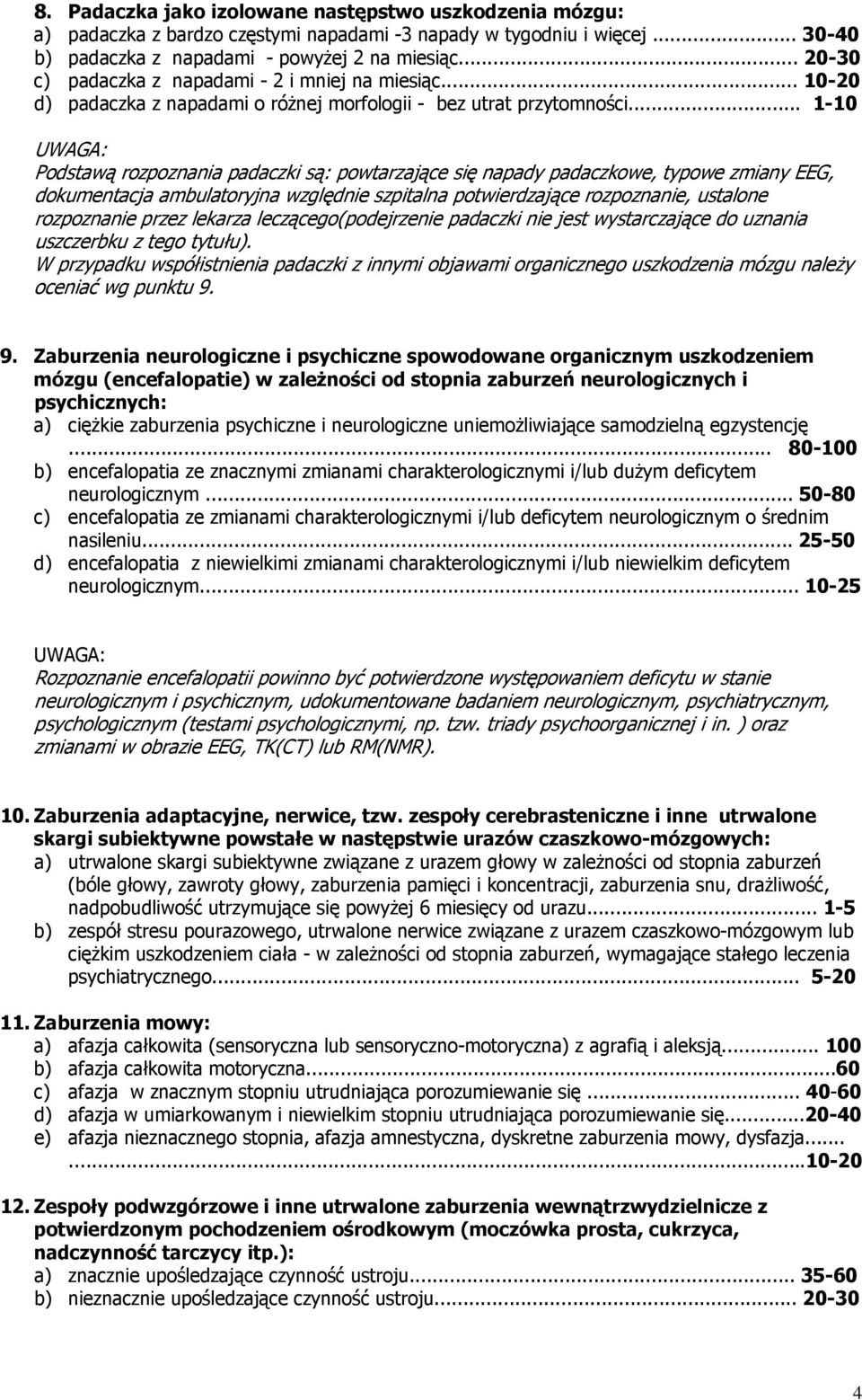 .. 1-10 Podstawą rozpoznania padaczki są: powtarzające się napady padaczkowe, typowe zmiany EEG, dokumentacja ambulatoryjna względnie szpitalna potwierdzające rozpoznanie, ustalone rozpoznanie przez