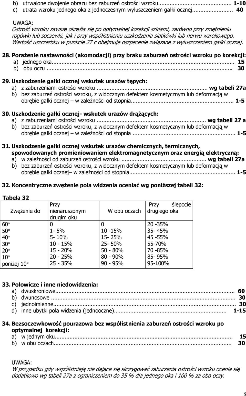 Wartość uszczerbku w punkcie 27 c obejmuje oszpecenie związane z wyłuszczeniem gałki ocznej. 28. Porażenie nastawności (akomodacji) przy braku zaburzeń ostrości wzroku po korekcji: a) jednego oka.