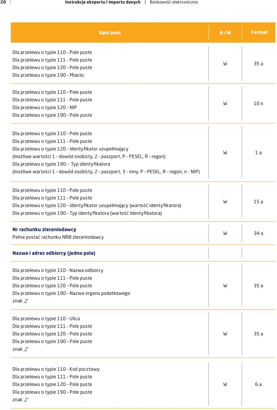wartości 1 dowód osobisty, 2 paszport, P PESEL, R regon) Dla przelewu o typie 190 Typ identyfikatora (możliwe wartości 1 dowód osobisty, 2 paszport, 3 inny, P PESEL, R regon, n - NIP) 1 a Dla