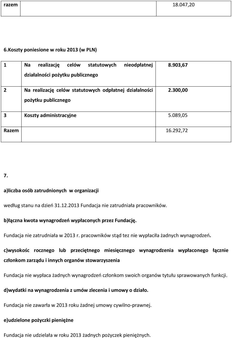 903,67 2.300,00 3 Koszty administracyjne 5.089,05 Razem 16.292,72 7. a)liczba osób zatrudnionych w organizacji według stanu na dzień 31.12.2013 Fundacja nie zatrudniała pracowników.