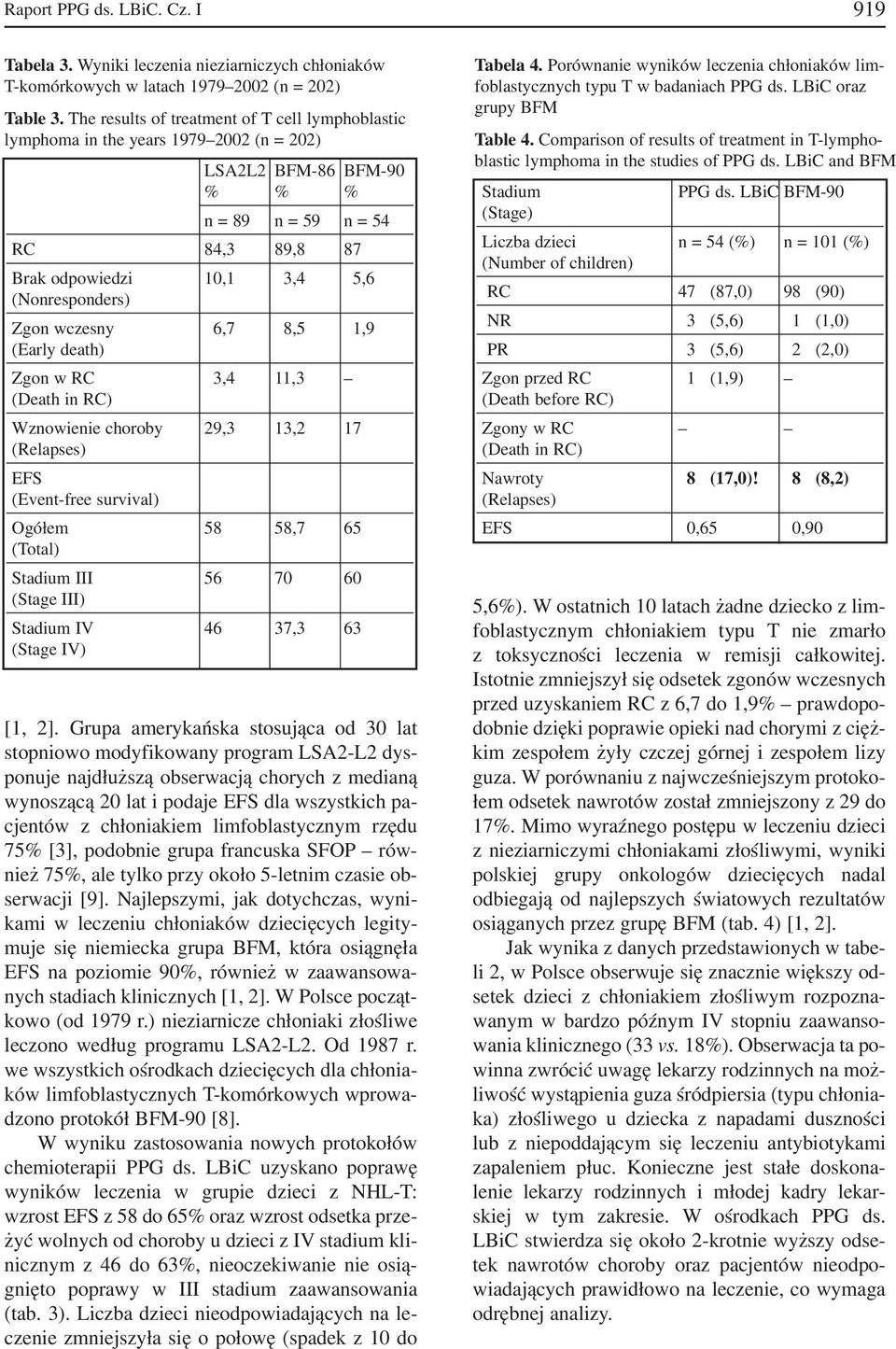 Zgon wczesny 6,7 8,5 1,9 (Early death) Zgon w RC 3,4 11,3 (Death in RC) Wznowienie choroby 29,3 13,2 17 (Relapses) EFS (Event free survival) Ogółem 58 58,7 65 (Total) Stadium III 56 70 60 (Stage III)