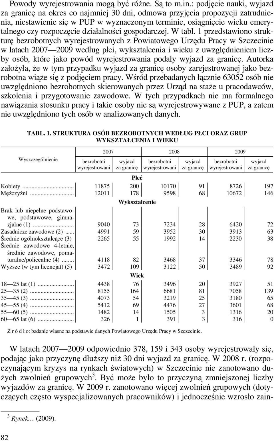 rozpoczęcie działalno ci gospodarczej. W tabl.