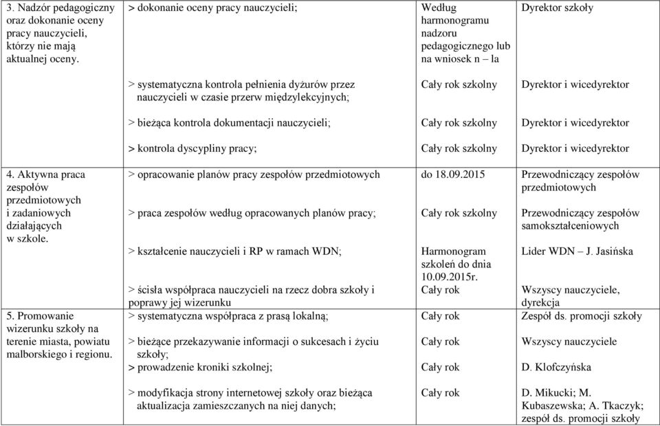 Dyrektor i wicedyrektor > bieżąca kontrola dokumentacji nauczycieli; Dyrektor i wicedyrektor > kontrola dyscypliny pracy; Dyrektor i wicedyrektor 4.