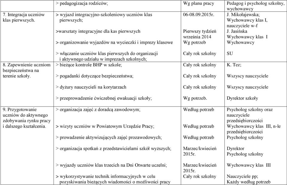 Mikołajewska; Wychowawcy klas I, nauczyciele w-f J. Jasińska Wychowawcy klas I Wychowawcy 8. Zapewnienie uczniom bezpieczeństwa na terenie szkoły.