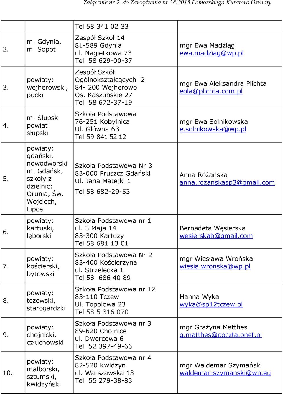 Nagietkowa 73 Tel 58 629-00-37 Zespół Szkół Ogólnokształcących 2 84-200 Wejherowo Os. Kaszubskie 27 Tel 58 672-37-19 Szkoła Podstawowa 76-251 Kobylnica Ul.