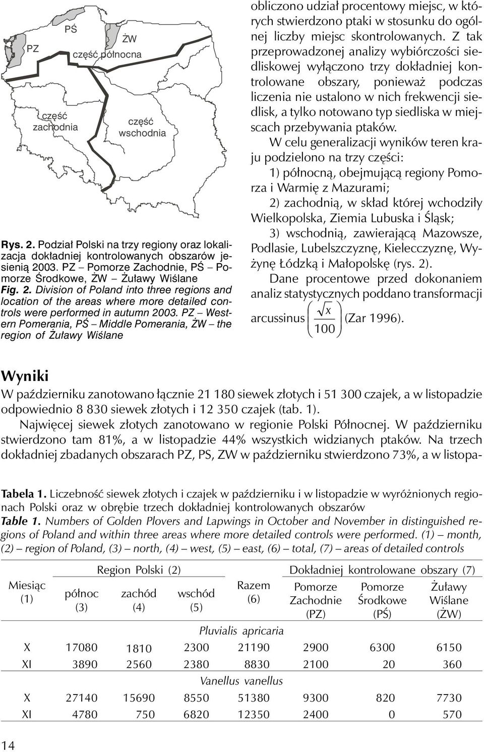 PZ Western Pomerania, PŚ Middle Pomerania, ŻW the region of Żuławy Wiślane obliczono udział procentowy miejsc, w których stwierdzono ptaki w stosunku do ogólnej liczby miejsc skontrolowanych.