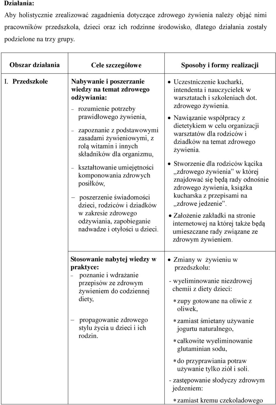 Przedszkole Nabywanie i poszerzanie wiedzy na temat zdrowego odżywiania: rozumienie potrzeby prawidłowego żywienia, zapoznanie z podstawowymi zasadami żywieniowymi, z rolą witamin i innych składników