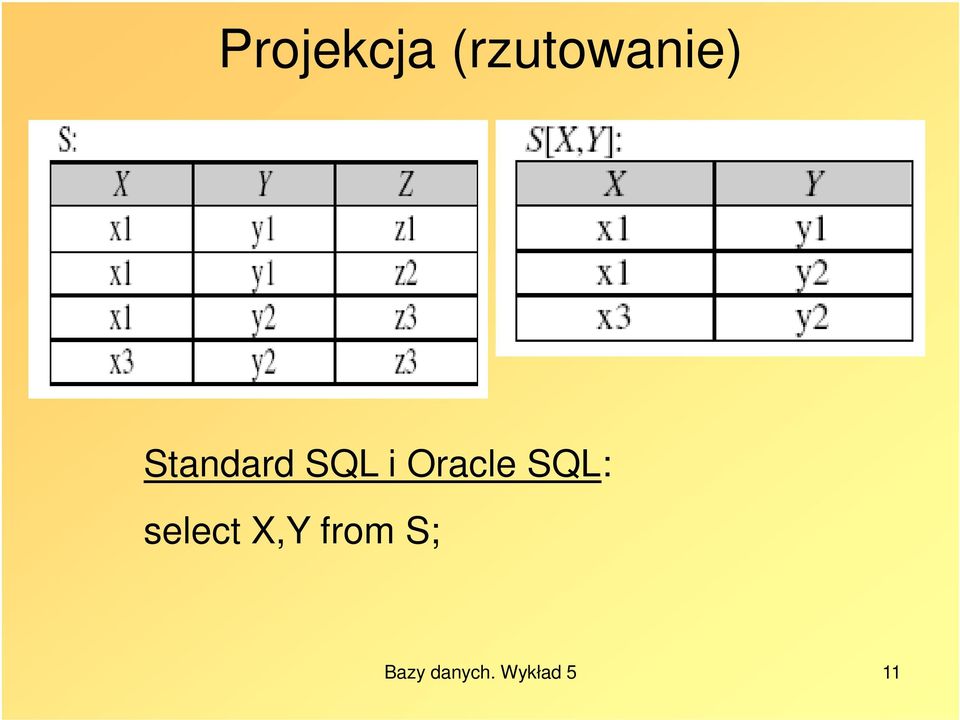 SQL: select X,Y from S;