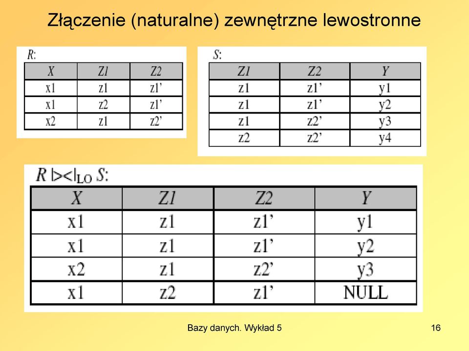 zewnętrzne