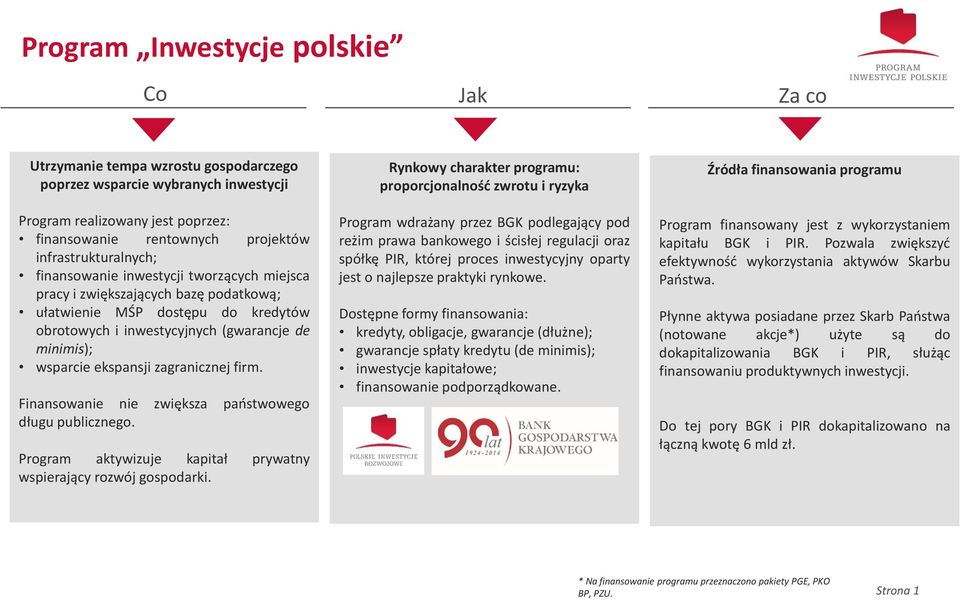 ekspansji zagranicznej firm. Finansowanie nie zwiększa państwowego długu publicznego. Program aktywizuje kapitał prywatny wspierający rozwój gospodarki.