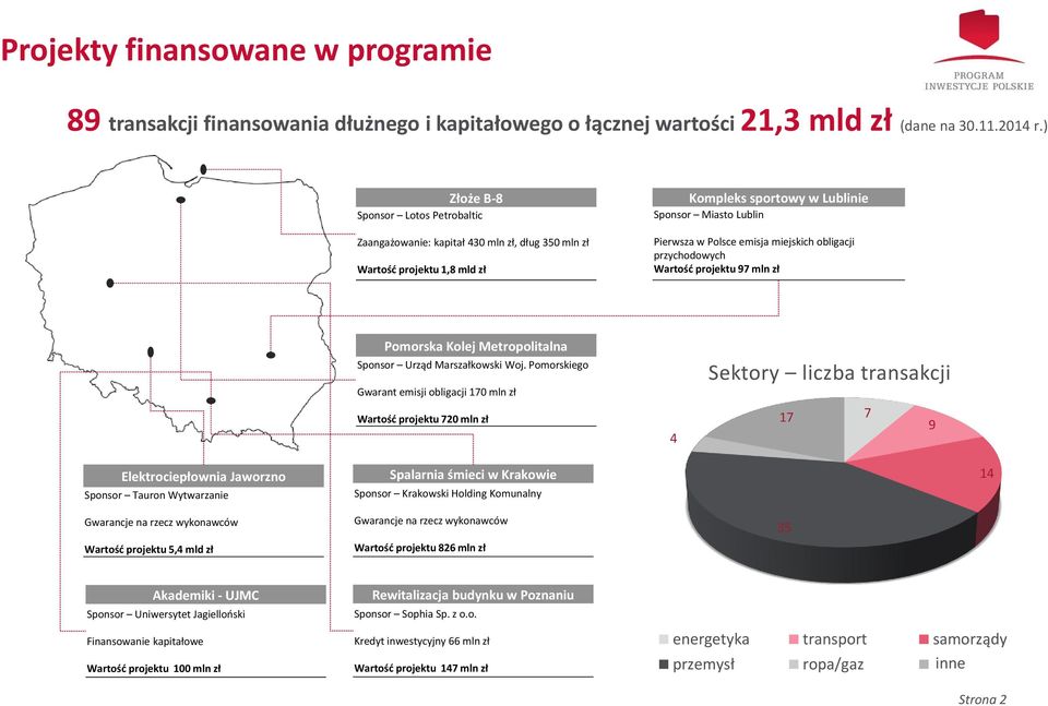 miejskich obligacji przychodowych Wartość projektu 97 mln zł Pomorska Kolej Metropolitalna Sponsor Urząd Marszałkowski Woj.