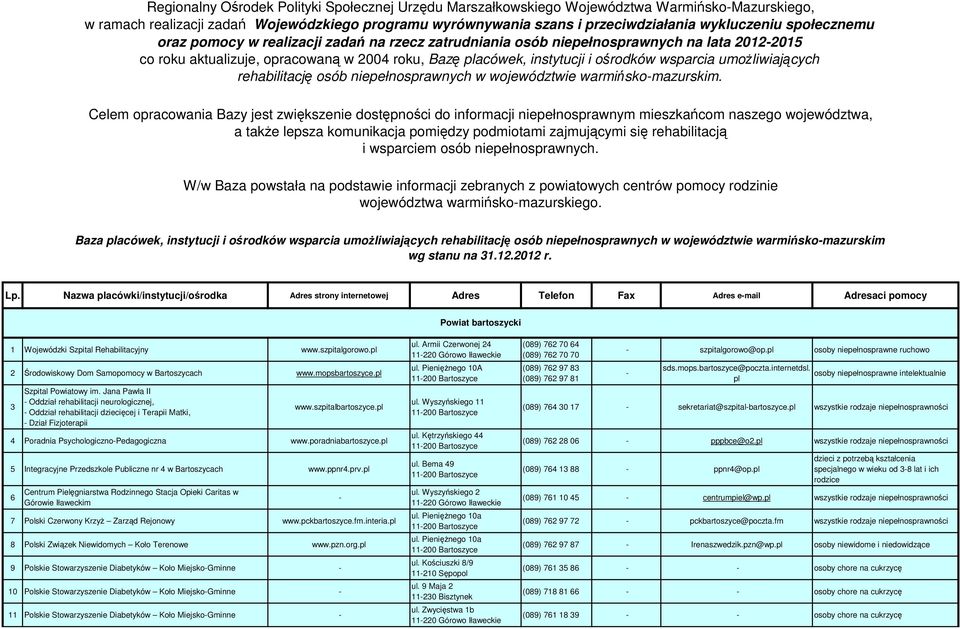 umożliwiających rehabilitację osób niepełnosprawnych w województwie warmińskomazurskim.