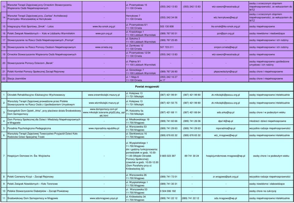 orneta.org 19 Orneckie Stowarzyszenie Wspierania Osób Niepełnosprawnych ul. Przemysłowa 15 11130 Orneta Henrykowo 7 11130 Orneta ul. Przemysłowa 6/1 11130 Orneta ul.