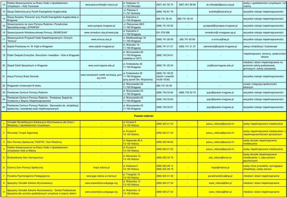 Specjalistycznego SYNAPSA www.synapsa.mragowo.pl 16 Stowarzyszenie Wielokierunkowej Pomocy REMEDIUM www.remedium.cba.pl/news.