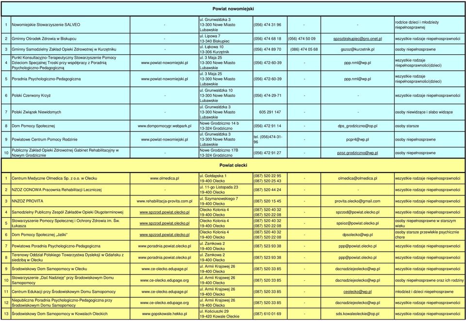pl 5 Poradnia PsychologicznoPedagogiczna www.powiatnowomiejski.pl 6 Polski Czerwony Krzyż 7 Polski Związek Niewidomych 8 Dom Pomocy Społecznej www.dompomocygr.webpark.