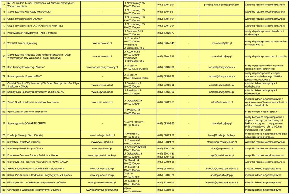 pl 20 Stowarzyszenie Rodziców Osób Niepełnosprawnych i Osób Wspierających przy Warsztacie Terapii Zajęciowej www.wtz.olecko.pl ul. Nocznickiego 15 19400 Olecko ul. Nocznickiego 15 19400 Olecko ul. Nocznickiego 15 19400 Olecko ul. Nocznickiego 15 19400 Olecko ul. Składowa 5/15 19400 Olecko ul.