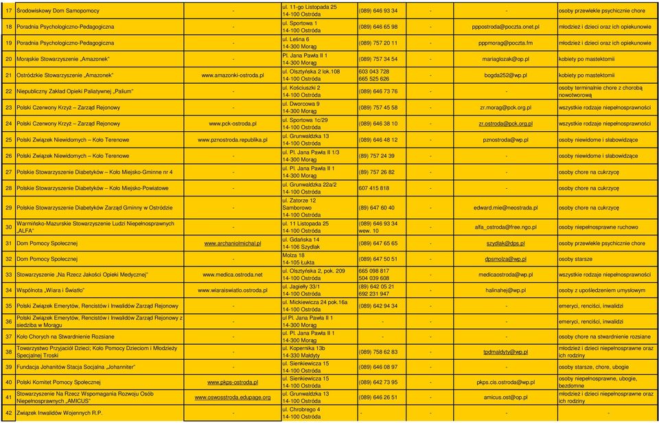 pl 25 Polski Związek Niewidomych Koło Terenowe www.pznostroda.republika.