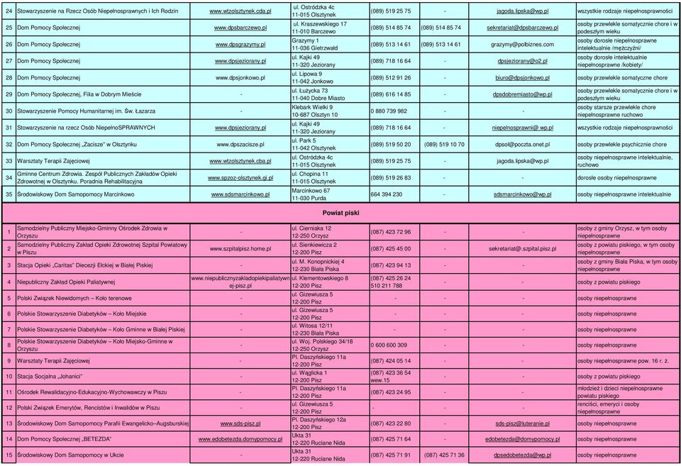 Łazarza 31 Stowarzyszenie na rzecz Osób NiepełnoSPRAWNYCH www.dpsjeziorany.pl 32 Dom Pomocy Społecznej Zacisze w Olsztynku www.dpszacisze.pl 33 Warsztaty Terapii Zajęciowej www.wtzolsztynek.cba.