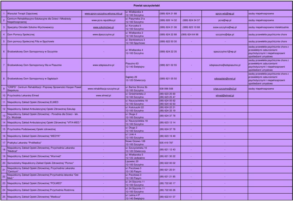 pl 5 Dom pomocy Społecznej Filia w Spychowie 6 Środowiskowy Dom Samopomocy w Szczytnie 7 Środowiskowy Dom Samopomocy filia w Piasutnie www.sdspiasutno.