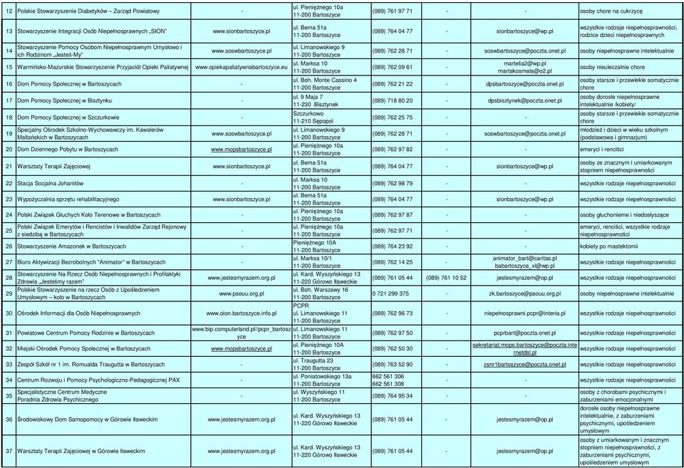pl wszystkie rodzaje niepełnosprawności, rodzice dzieci niepełnosprawnych 14 Stowarzyszenie Pomocy Osobom Niepełnosprawnym Umysłowo i ich Rodzinom JesteśMy www.soswbartoszyce.