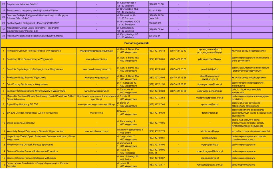 Kętrzyńskiego 1 12160 Wielbark ul. Grunwaldzka 48/2 12140 Świętajno ul. Mickiewicza 10 12100 Szczytno ul. Grunwaldzka 13C/5 12140 Świętajno ul. Kościuszki 20 12100 Szczytno ul.