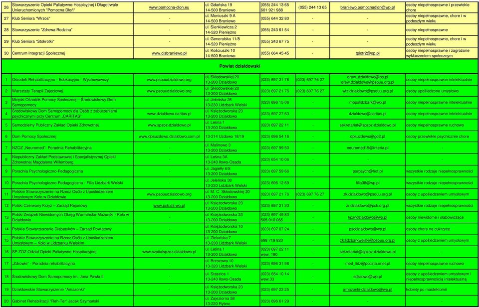 Moniuszki 9 A 14500 Braniewo ul. Sienkiewicza 2 14520 Pieniężno ul. Generalska 11/8 14520 Pieniężno ul. Kościuszki 10 14500 Braniewo (055) 244 13 65 601 921 988 (055) 244 13 65 braniewo.