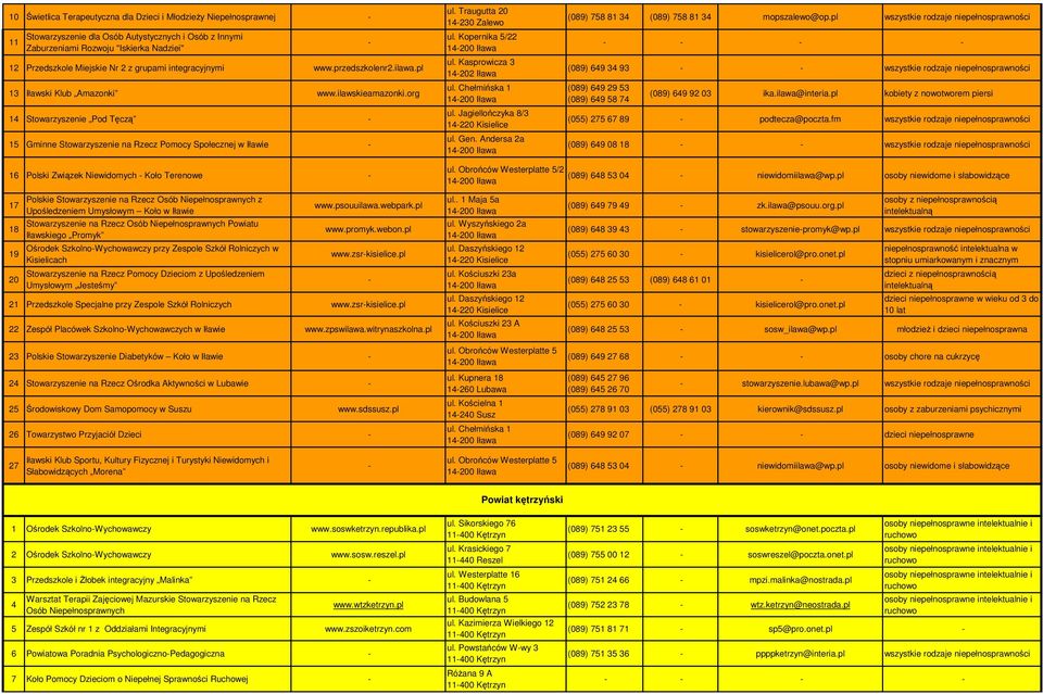 Traugutta 20 14230 Zalewo ul. Kopernika 5/22 14200 Iława ul. Kasprowicza 3 14202 Iława ul. Chełmińska 1 14200 Iława ul. Jagiellończyka 8/3 14220 Kisielice ul. Gen.
