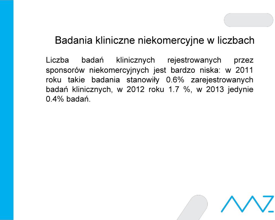 bardzo niska: w 2011 roku takie badania stanowiły 0.