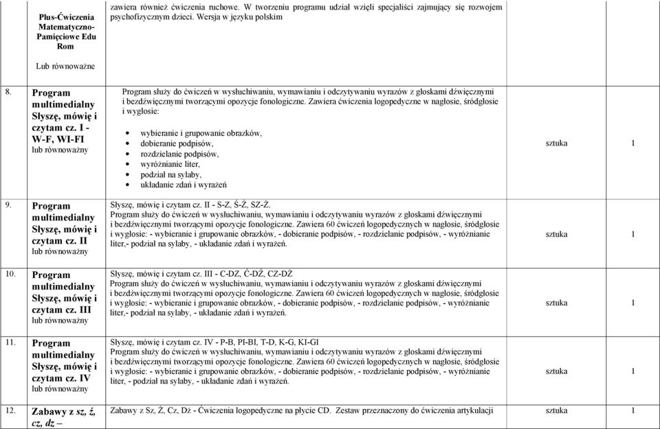 Słyszę, mówię i czytam cz. IV lub równoważny służy do ćwiczeń w wysłuchiwaniu, wymawianiu i odczytywaniu wyrazów z głoskami dźwięcznymi i bezdźwięcznymi tworzącymi opozycje fonologiczne.