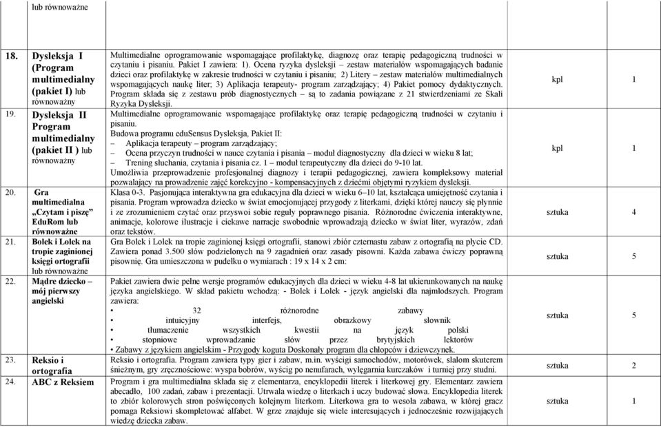 Ocena ryzyka dysleksji zestaw materiałów wspomagających badanie dzieci oraz profilaktykę w zakresie trudności w czytaniu i pisaniu; 2) Litery zestaw materiałów ch wspomagających naukę liter; 3)