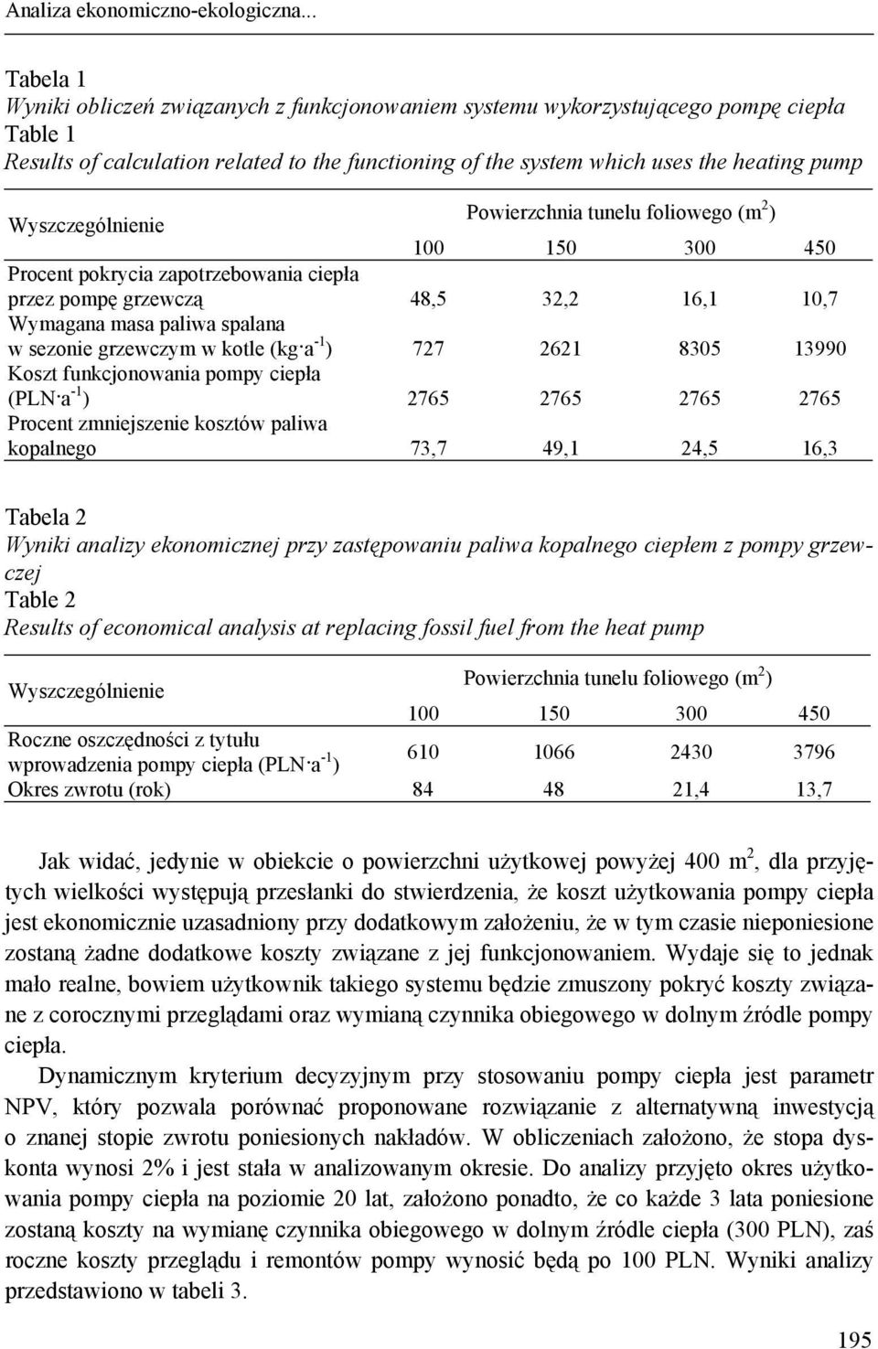 Wyszczególnienie Powierzchnia tunelu foliowego (m 2 ) 100 150 300 450 Procent pokrycia zapotrzebowania ciepła przez pompę grzewczą 48,5 32,2 16,1 10,7 Wymagana masa paliwa spalana w sezonie grzewczym