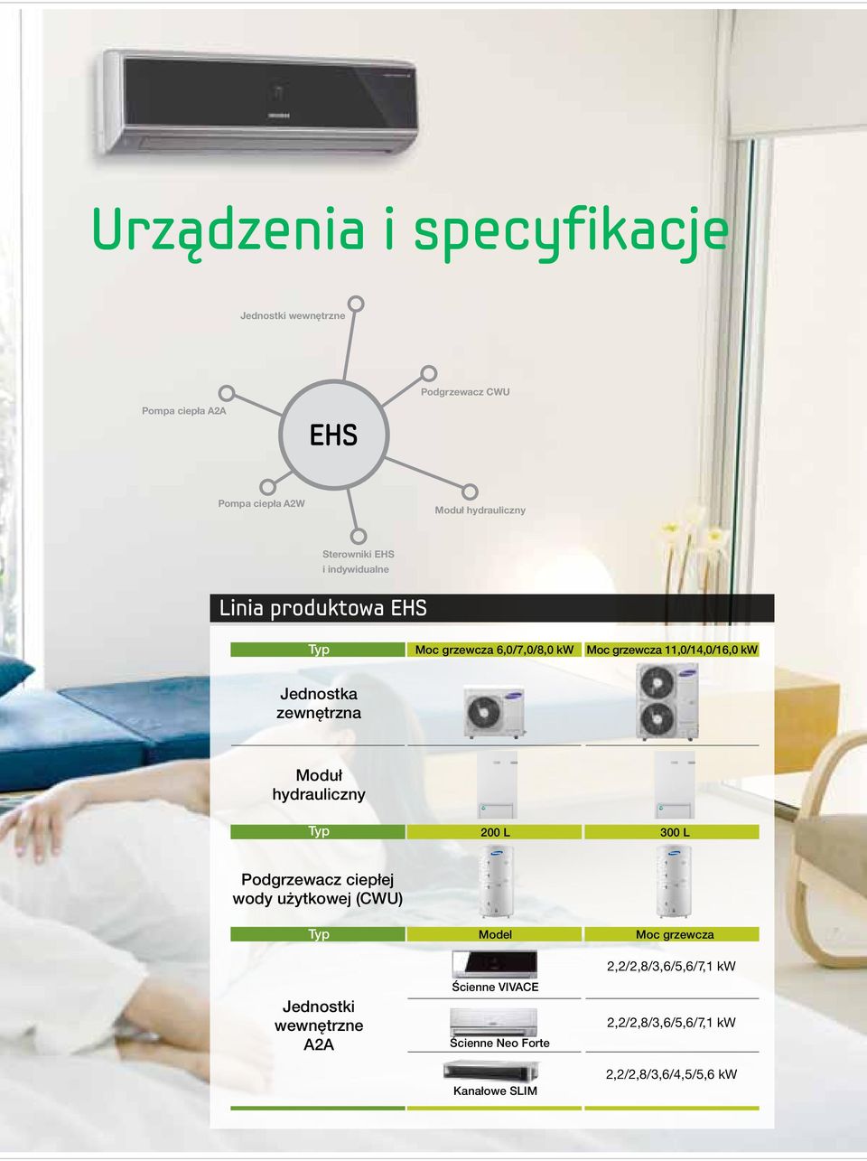 zewnętrzna Moduł hydrauliczny Typ 200 L 300 L Podgrzewacz ciepłej wody użytkowej (CWU) Typ Jednostki wewnętrzne A2A Model