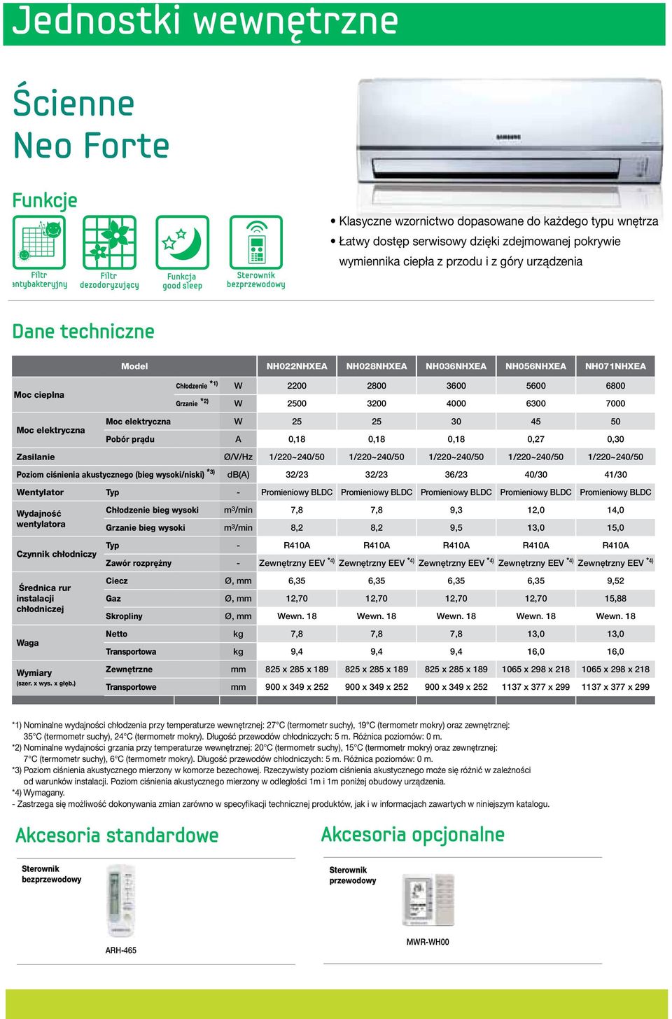 elektryczna W 25 25 30 45 50 Pobór prądu A 0,18 0,18 0,18 0,27 0,30 Zasilanie Ø/V/Hz 1/220~240/50 1/220~240/50 1/220~240/50 1/220~240/50 1/220~240/50 Poziom ciśnienia akustycznego (bieg wysoki/niski)