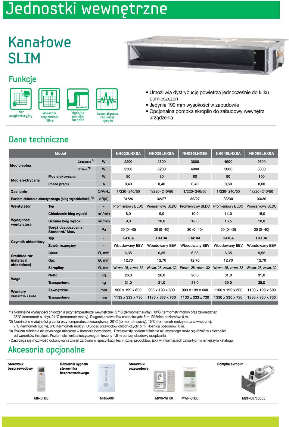 elektryczna W 80 80 80 90 100 Pobór prądu A 0,40 0,40 0,40 0,60 0,60 Zasilanie Ø/V/Hz 1/220~240/50 1/220~240/50 1/220~240/50 1/220~240/50 1/220~240/50 Poziom ciśnienia akustycznego (bieg