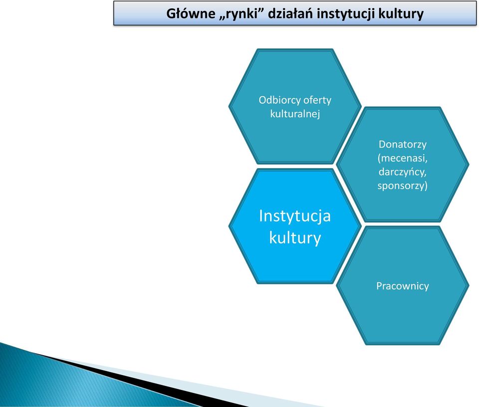 kulturalnej Instytucja kultury