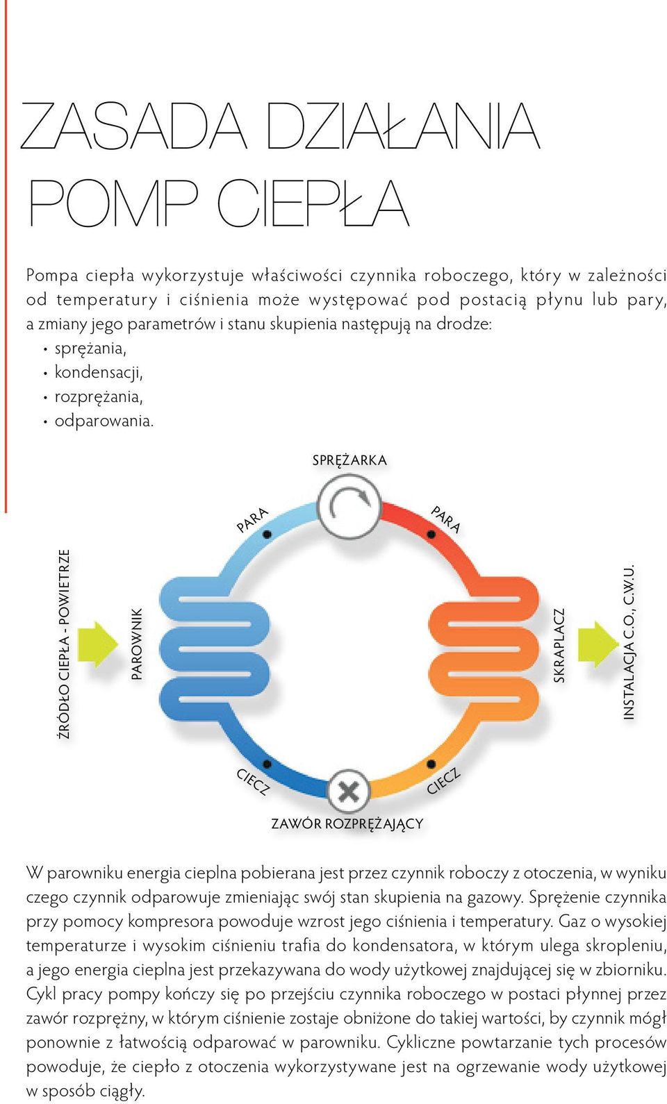 CIECZ CIECZ ZAWÓR ROZPRĘŻAJĄCY W parowniku energia cieplna pobierana jest przez czynnik roboczy z otoczenia, w wyniku czego czynnik odparowuje zmieniając swój stan skupienia na gazowy.