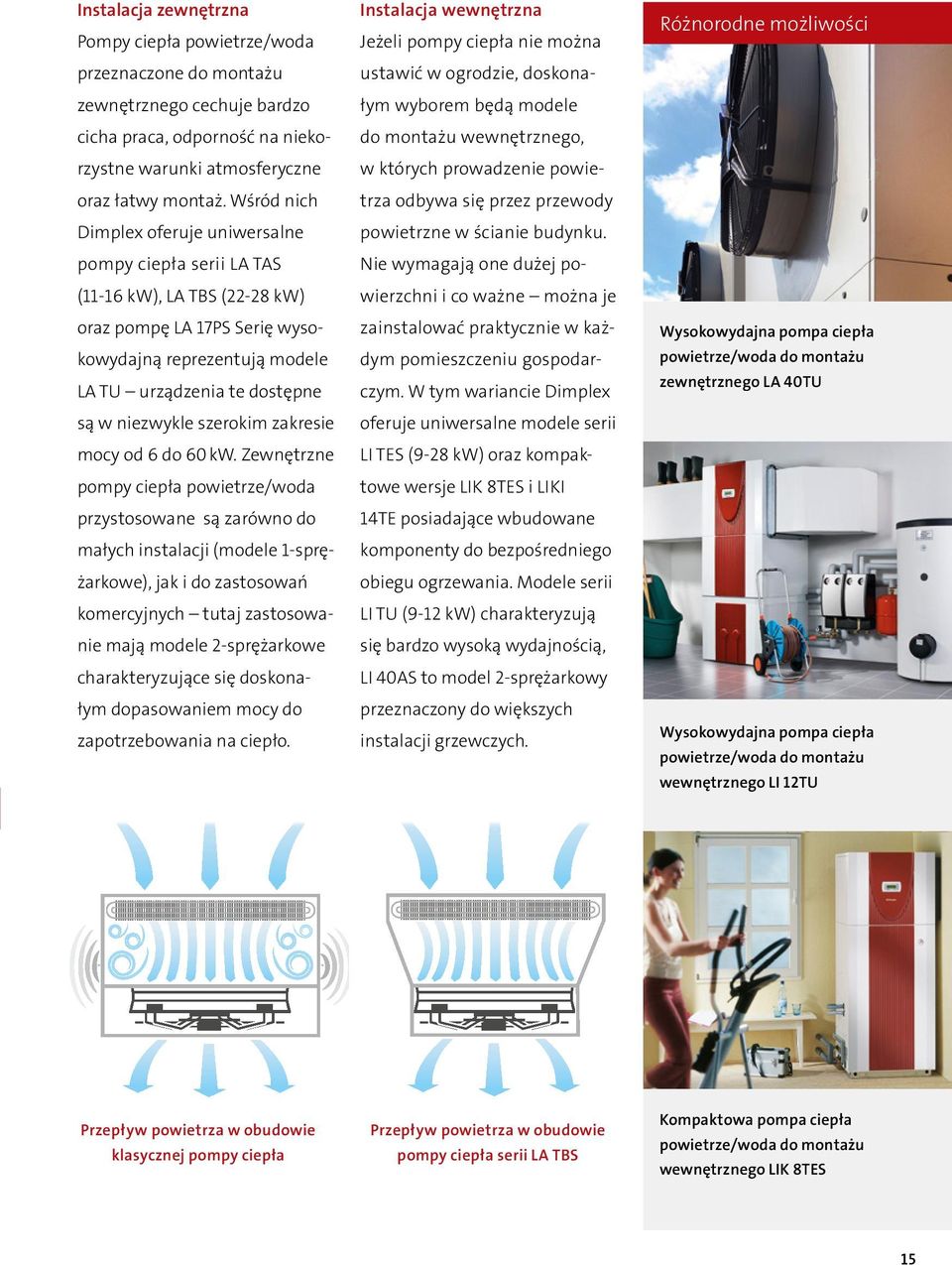 szerokim zakresie mocy od 6 do 60 kw.