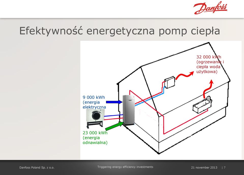 (energia elektryczna 23 000 kwh (energia